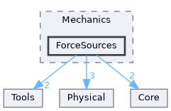 include/Phyth/Elements/Mechanics/ForceSources