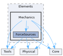 include/Phyth/Elements/Mechanics
